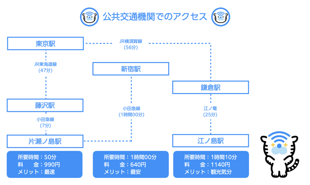 江ノ島まで_アクセス_行き方_ガイド