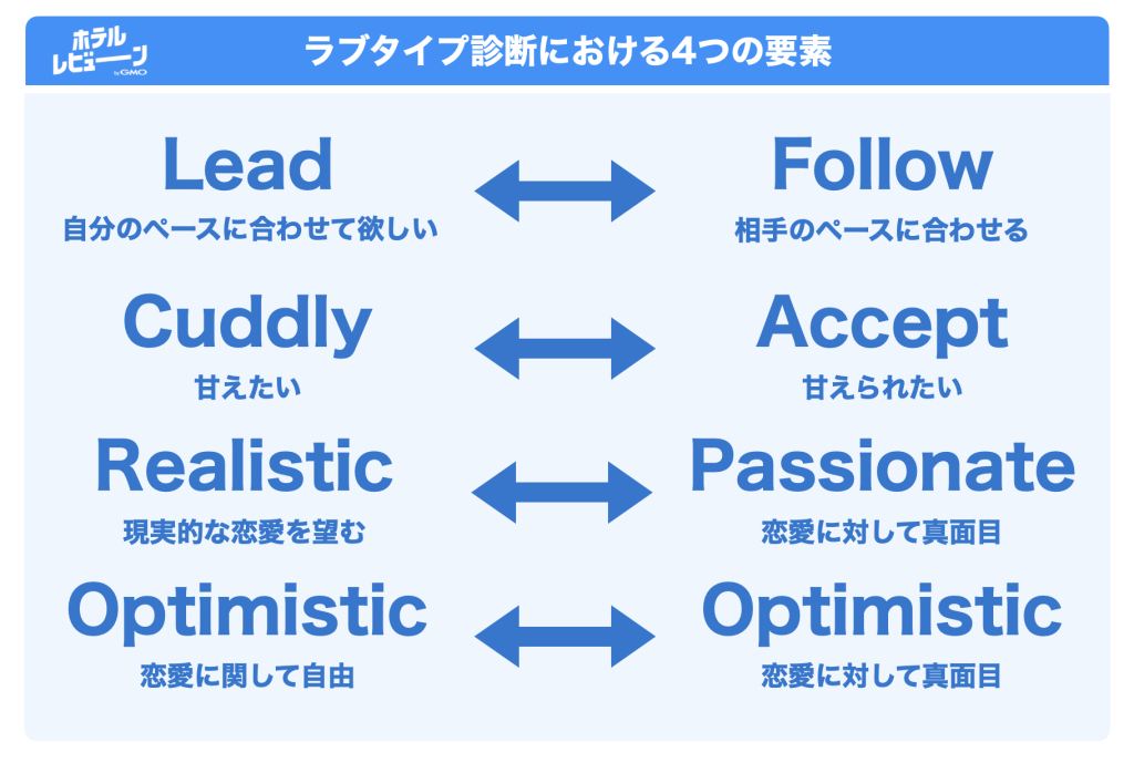 以下の情報を視覚的にわかりやすくまとめた画像
