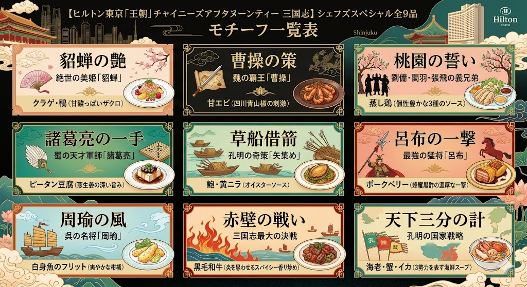 ヒルトン東京『王朝』三国志アフタヌーンティーの全9品メニューとモチーフ武将の図解