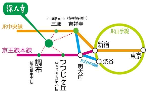 深大寺　アクセス
